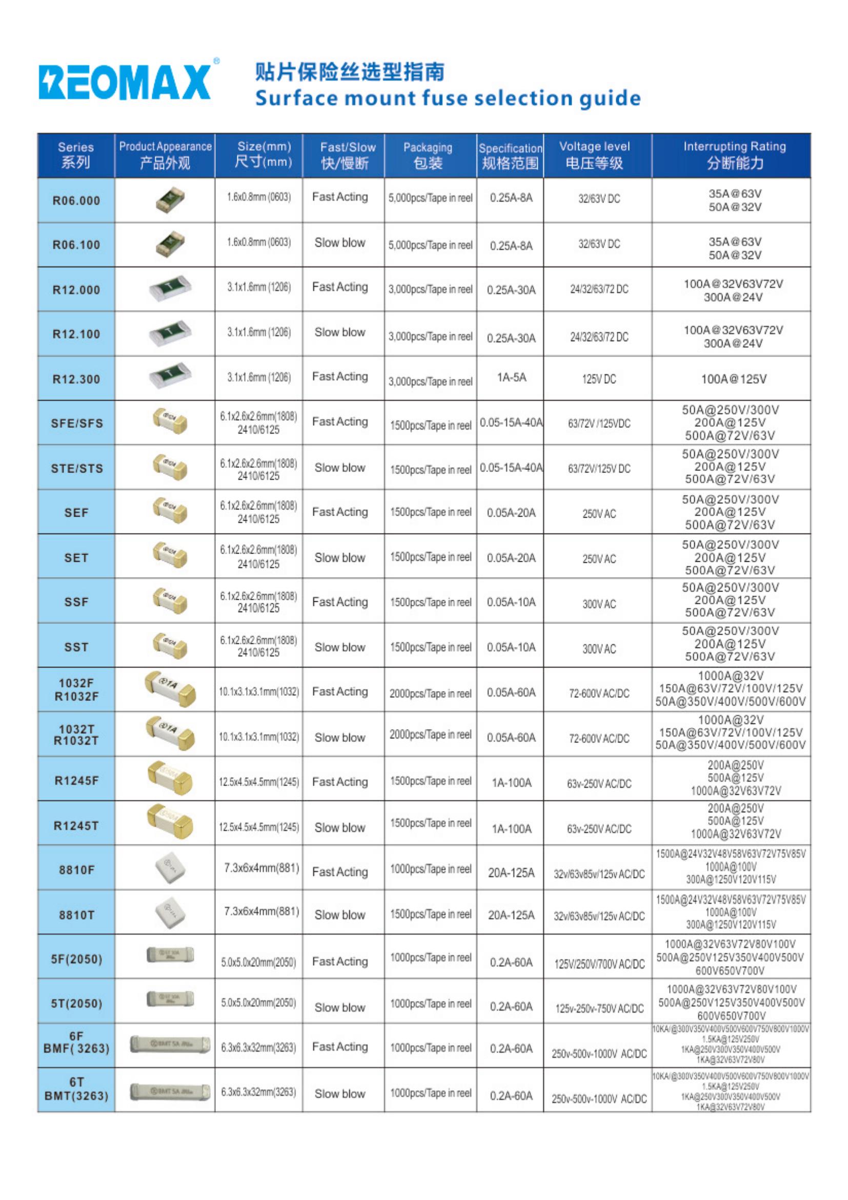 REOMAX选型电子档(2023)_01(1)